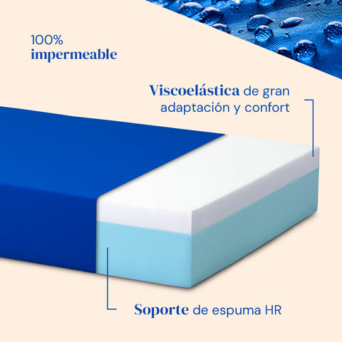 Cama articulada hospitalaria de carro elevador con colchón viscoelástico Professional V3 y barandillas